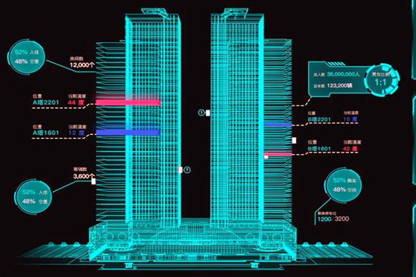 智能樓宇控制系統(tǒng)有哪些特點？