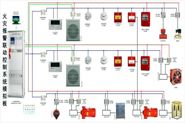 防火警報系統(tǒng)在樓宇控制中的構(gòu)成！