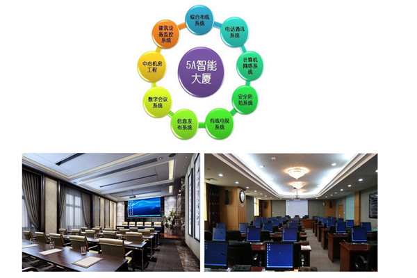 樓宇智能化系統(tǒng)當(dāng)前的市場背景！