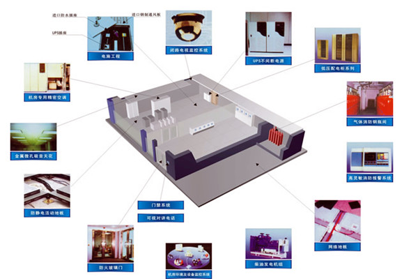 樓宇智能化系統(tǒng)設(shè)備管理工作的開展！