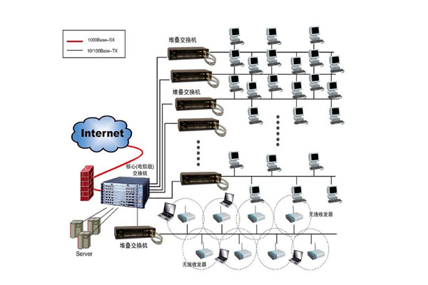 樓宇自控系統(tǒng)設(shè)計方案！
