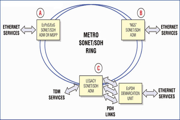 干貨！樓宇自控系統(tǒng)的主干網(wǎng)絡(luò)和控制網(wǎng)絡(luò)！