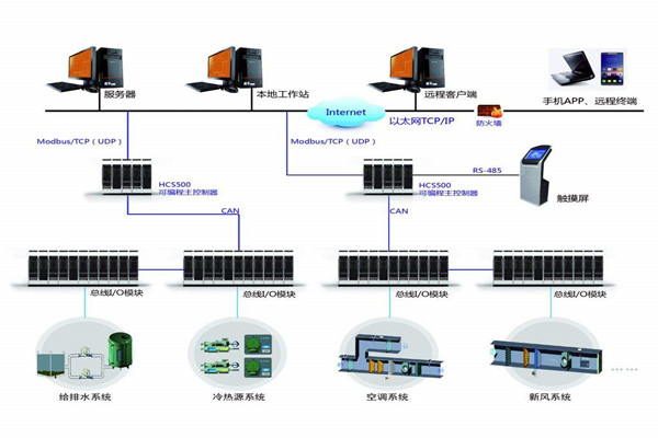 智能樓宇自控系統(tǒng)的安裝問題以及應對方法！