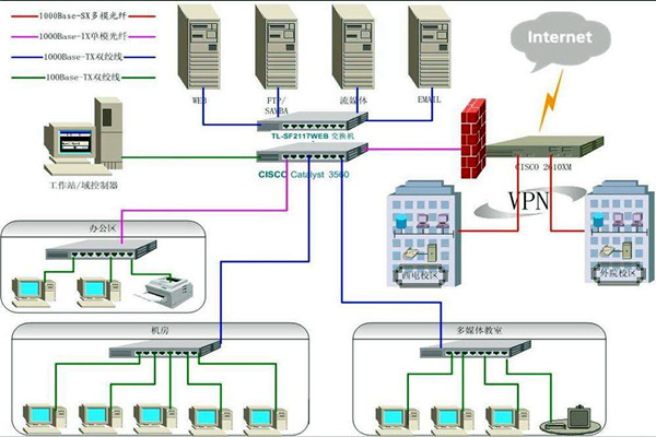 4個(gè)問題影響樓宇智能化系統(tǒng)的質(zhì)量！