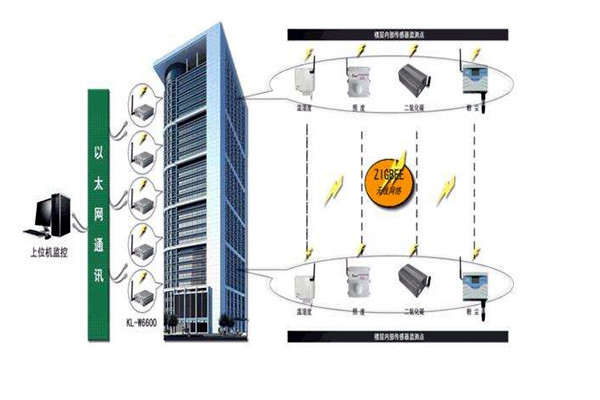 樓宇智能化系統(tǒng)的深化設(shè)計(jì)階段！