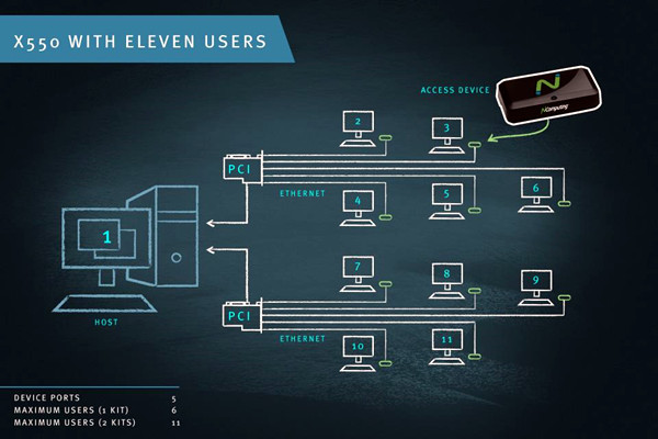 智能樓宇控制系統(tǒng)計算機終端技術的重要性！