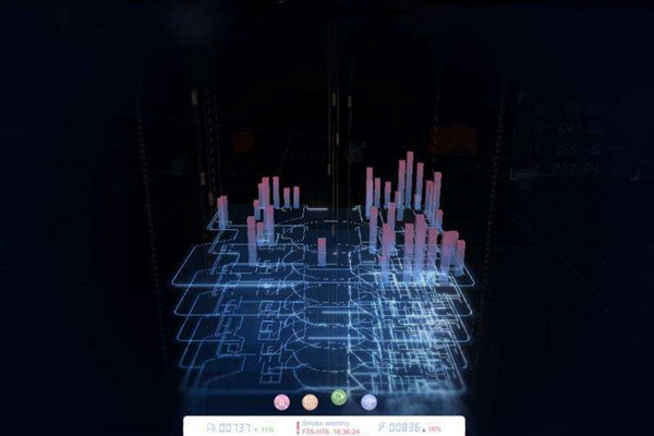 樓宇自動(dòng)化系統(tǒng)研發(fā)的技術(shù)要求包括哪些？