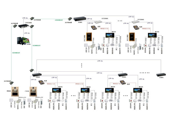 智能樓宇控制系統(tǒng)的軟硬件安裝！