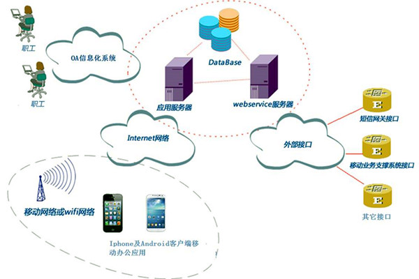 智能樓宇控制系統(tǒng)子系統(tǒng)的劃分！