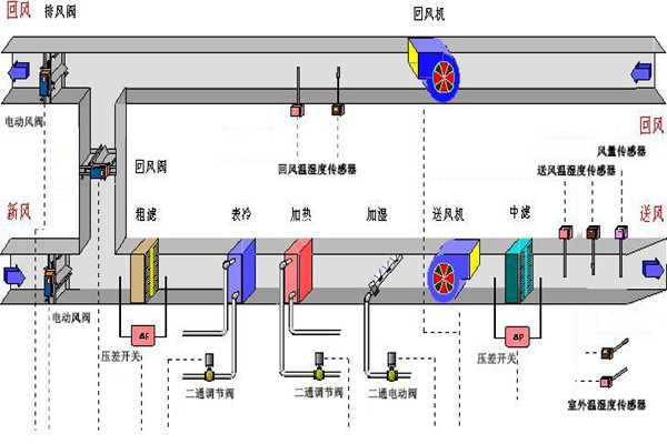 樓宇智能化系統(tǒng)的設(shè)備選用和協(xié)議選擇問(wèn)題！