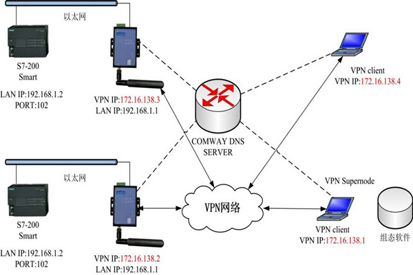 智能樓宇控制系統(tǒng)的幾種集成方式！