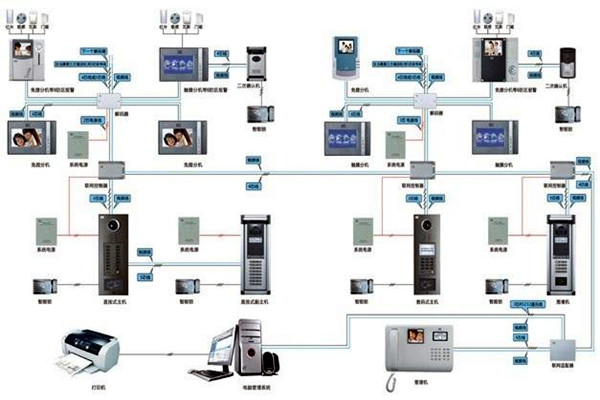 如何設(shè)計(jì)切實(shí)可行的樓宇智能化系統(tǒng)工程方案？