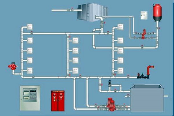 樓宇自控領(lǐng)域，如何設(shè)計(jì)好消防系統(tǒng)？