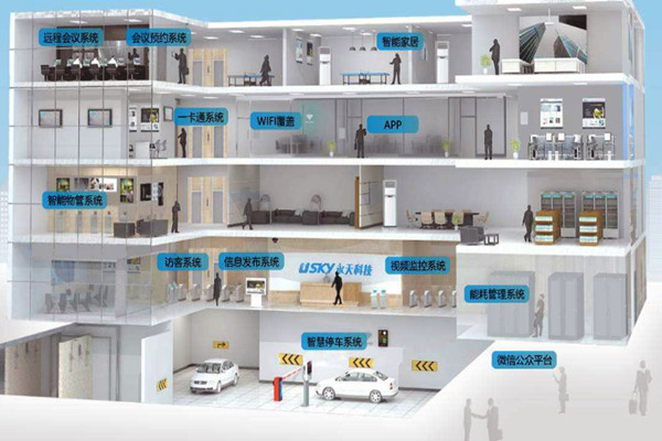 樓宇自動(dòng)化需要專業(yè)技能，同樣需要實(shí)踐！