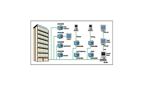 樓宇自動(dòng)化系統(tǒng)包括哪些內(nèi)容？