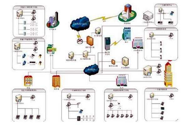 樓宇自控系統(tǒng)包括哪些？
