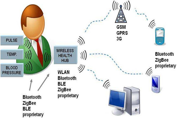 樓宇智能化系統(tǒng)的先進性體現在哪里？