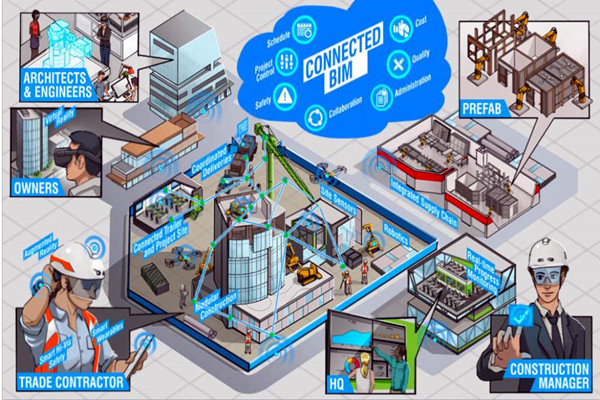 樓宇自動化系統(tǒng)以BIM技術(shù)為依托實現(xiàn)業(yè)務(wù)整合！