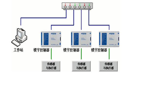 樓宇自控工程對(duì)系統(tǒng)的幾點(diǎn)要求！(圖1)