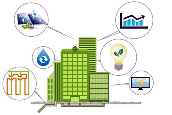 因緣際會，樓宇自控工程與智能化技術(shù)！(圖1)