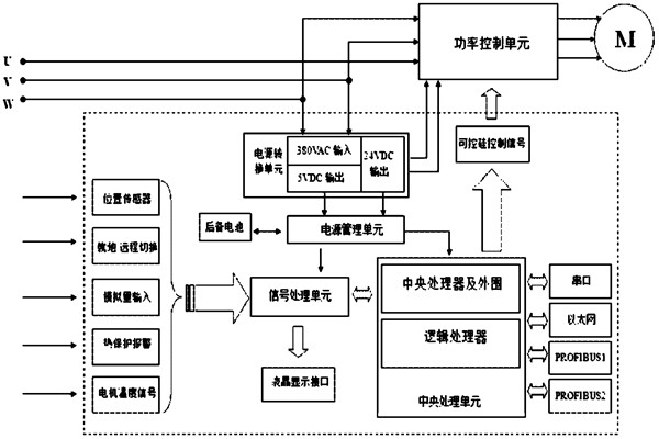 樓宇自控系統(tǒng)對電源有什么要求？(圖1)