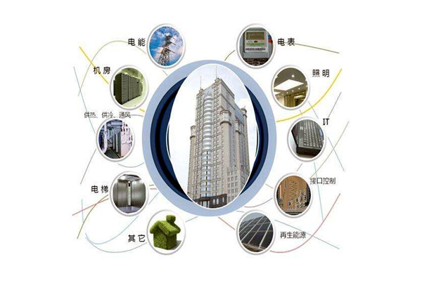 樓宇智能化設(shè)備安裝與運行實操！(圖1)