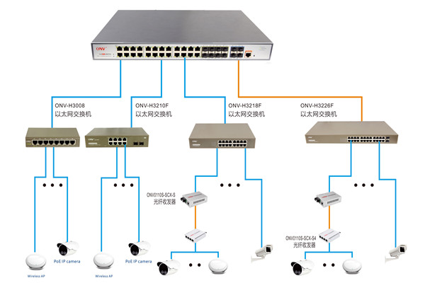 樓宇控制過程智能視頻分析的應(yīng)用！(圖1)