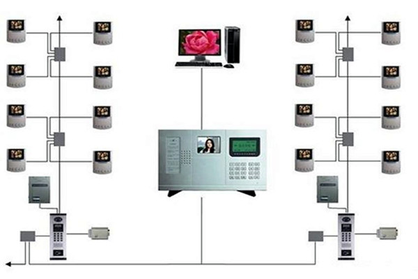 樓宇智能化系統(tǒng)的三大分布式結(jié)構(gòu)！(圖1)