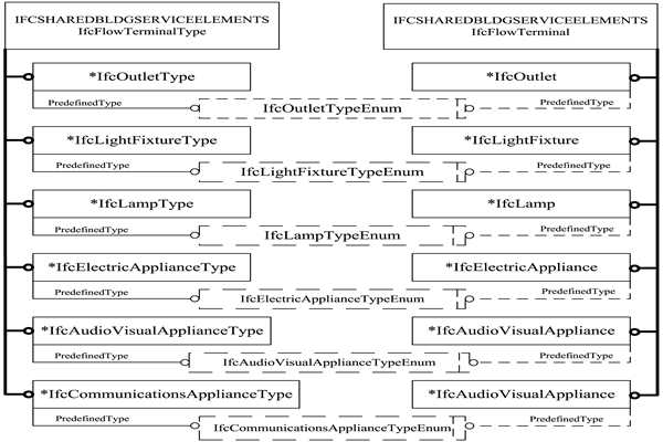 樓宇智能化IFC的前端設(shè)備數(shù)據(jù)描述！(圖1)
