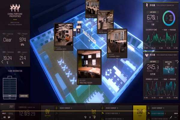 樓宇智能化系統(tǒng)工程運(yùn)用體系的構(gòu)建！(圖1)