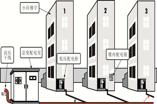 樓宇自動(dòng)化系統(tǒng)的設(shè)備安全性尤為重要！(圖1)