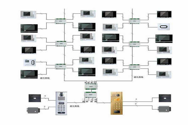 樓宇自控行之有效的布線系統(tǒng)！(圖1)