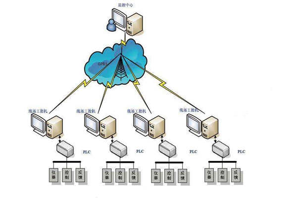 樓宇自動(dòng)化現(xiàn)場(chǎng)總線的特點(diǎn)！(圖1)