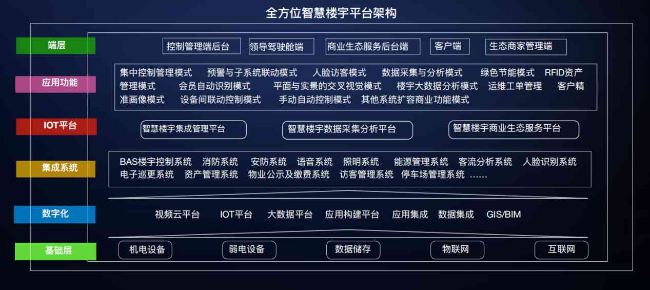 樓宇自控解決方案！(圖3)