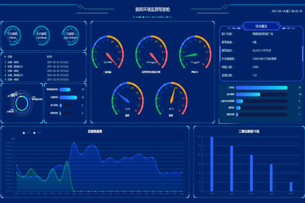 一文了解：智能樓宇自控系統(tǒng)！(圖2)